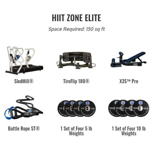 The Abs Company HIIT Zone Elite Package