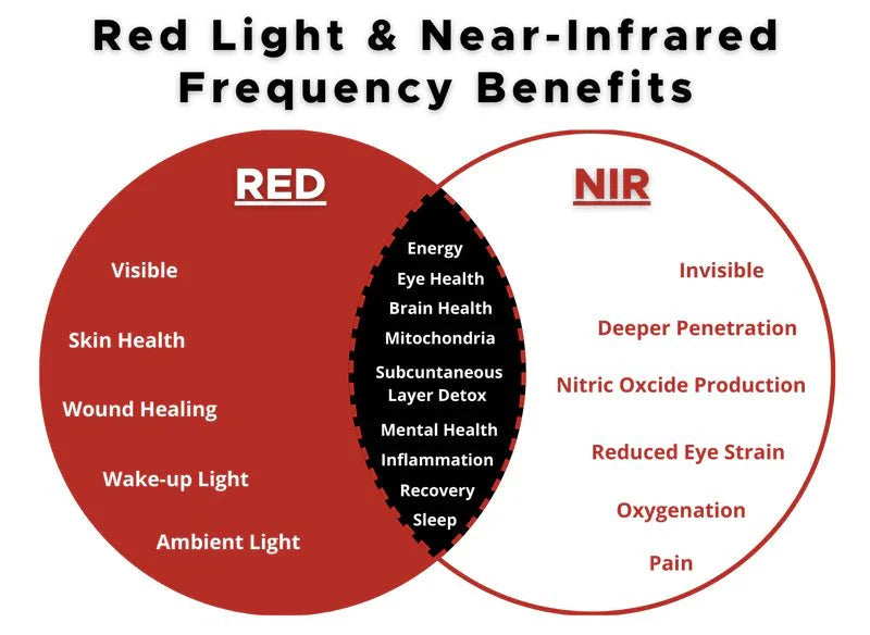 THERA TRI-LITE RED LIGHT PANEL